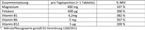 Instructions for use for Doppelherz Magnesium 400 mg tabletes, 30 gab - 1
