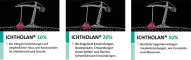 Instructions for use for ICHTHOLAN 20% ziede, 250 g - 4