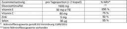 Instructions for use for Doppelherz Glucosamine 500 kapsulas, 120 gab - 1