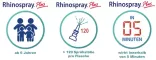 Instructions for use for Rhinospray Plus deguna aerosols, 10 ml - 1