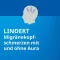 Naratriptan Migraine STADA® 2,5 mg apvalkotās tabletes, 2 gab