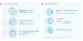 Instructions for use for Bioderma Hydrabio H2O micelārais attīrošais šķīdums dehidrētai ādai, 250 ml - 1