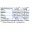 LACTACHOLIN Dr Jacobs pilieni, 100 ml