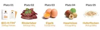 Instructions for use for BIO-H-TIN Vitamīns H 2,5 mg tabletes, 84 gab - 3