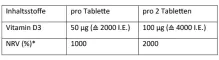 Instructions for use for Dekristolvit D3 2000 SV tabletes, 120 gab - 3