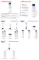 Instructions for use for EUCERIN UreaRepair ORIGINAL Losjons 10%, 250 ml - 2