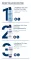 Instructions for use for Eucerin UreaRepair roku krēms 5%, 75 ml - 4