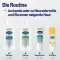 Cetaphil PRO ItchControl mitrinošs sejas krēms (50 ml)