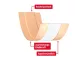 Instructions for use for Leukoplast elastīgais apmetums 6 cmx1 m, 1 gab - 3