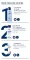 Instructions for use for Eucerin Urearepair intensīvās kopšanas 30% krēms, 75 ml - 4
