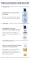 Instructions for use for Eucerin Urearepair sejas krēms 5% dienā, 50 ml - 7