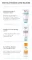 Instructions for use for Eucerin Atopicontrol balzams light, 400 ml - 6