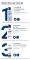 Instructions for use for Eucerin Urearepair losjons 5% ar smaržu, 400 ml - 4