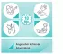 Instructions for use for AKTIVADERM ND Neirodermatīta ādas ārstēšanai aktīvās probiotikas, 125 g - 8