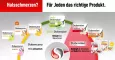 Instructions for use for Dobendan® Direct Flurbiprofen Spray Medus & Citronu garša, 15 ml - 7