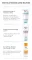 Instructions for use for Eucerin Atopicontrol balzams - Neirodermatīts, 200 ml - 7