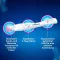 CLEARBLUE Grūtniecības tests TripleCheck ultra-early, 3 gab