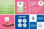 Instructions for use for Durex naturals prezervatīvi ar ūdens bāzes lubrikantu, 10 gab - 1