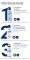 Instructions for use for Eucerin Urearepair pēdu putas 10%, 150 ml - 4