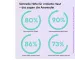 Instructions for use for QiQu SOS SKIN REPAIR universāls gēls (2x5 ml) - 5