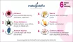 Instructions for use for METAGLOBIFLU Aukstuma globules, 10 g - 5