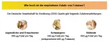 Instructions for use for Folijskābe Aristo 5 mg tabletes, 50 gab - 5