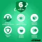 Listerine Total Care Gum Protection Mutes skalojamais līdzeklis, 500 ml